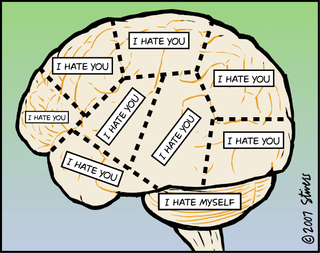 Brain Diagram